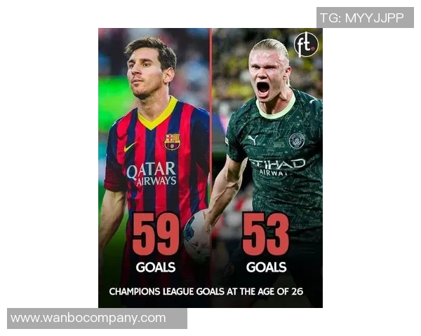 瓜帅执教下梅西与哈兰德联赛数据对比：进球与助攻的传奇之路